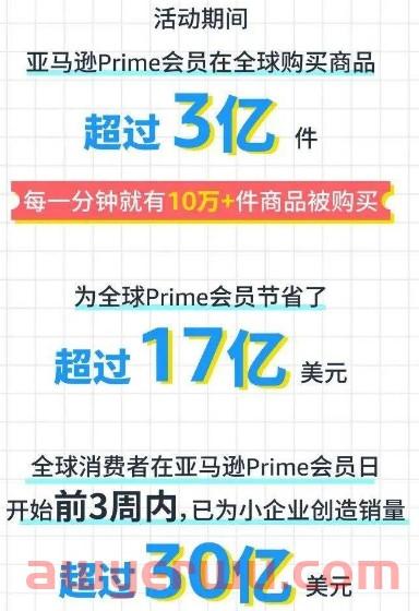 亚马逊会员早享日处境堪忧，Target、沃尔玛提前起跑！ 第2张