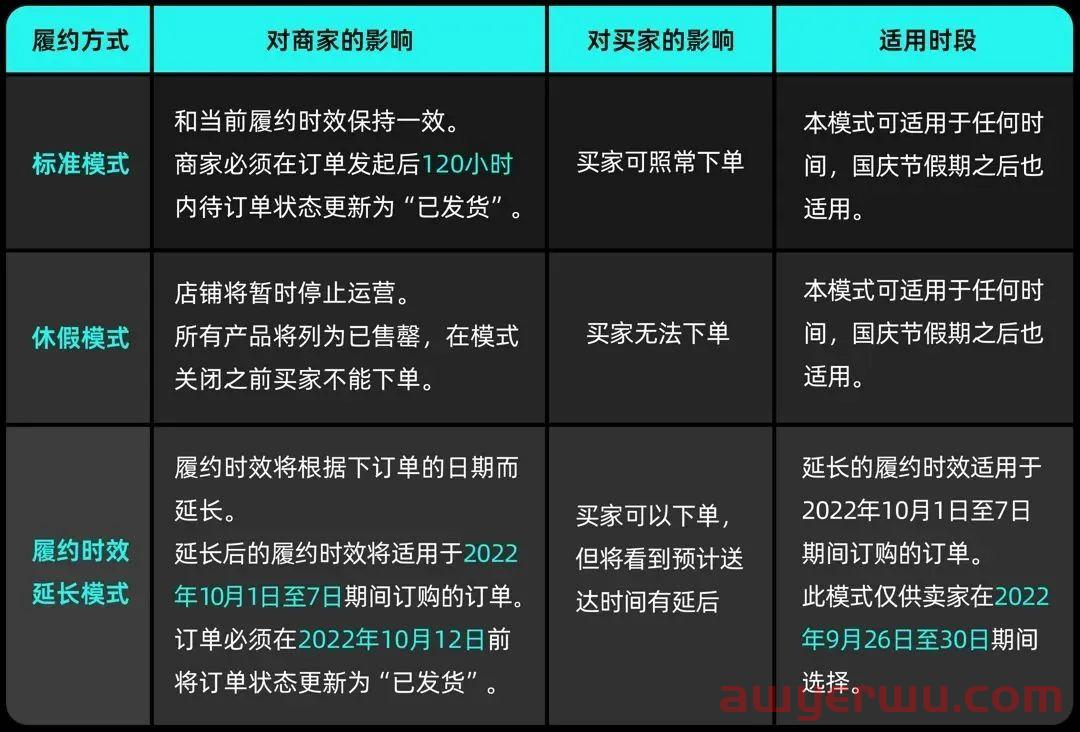 黄金周不打烊 TikTok Shop发布假期履约方案 第1张