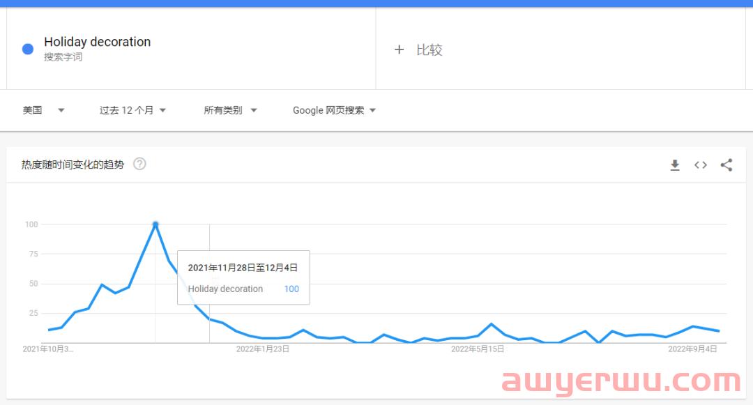 备战进入倒计时！假日销售高潮将提前开启，你做好准备了吗？ 第3张