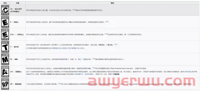 手游出海指南丨美国市场的机会在哪？ 第7张