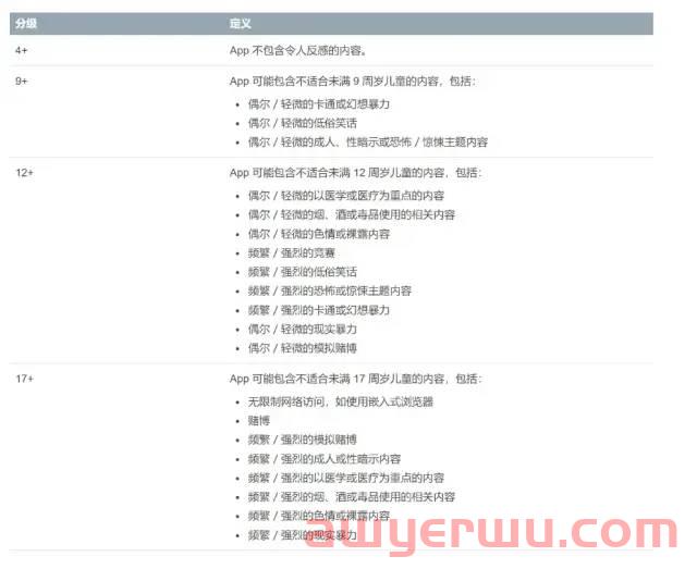 手游出海指南丨美国市场的机会在哪？ 第9张