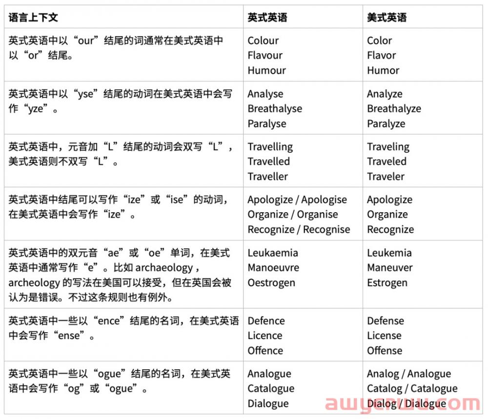 手游出海指南丨美国市场的机会在哪？ 第5张