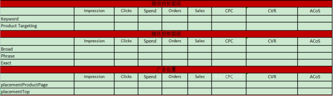 还不会用这个表格分析广告数据的亏大了!赶紧点进来学习! 第9张 还不会用这个表格分析广告数据的亏大了!赶紧点进来学习! 第9张
