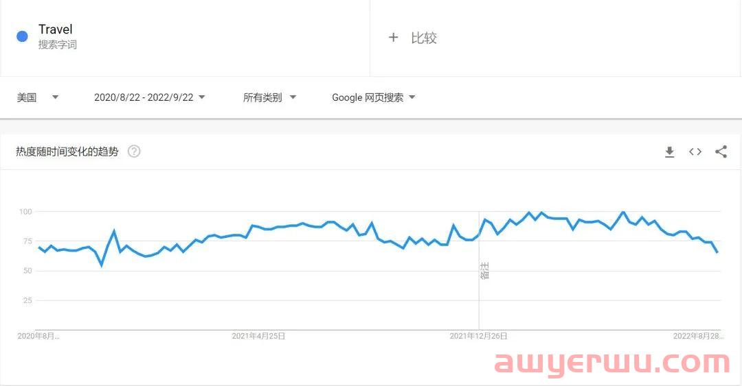一年狂销千万！箱包品牌artrips的出海突围之路 第6张