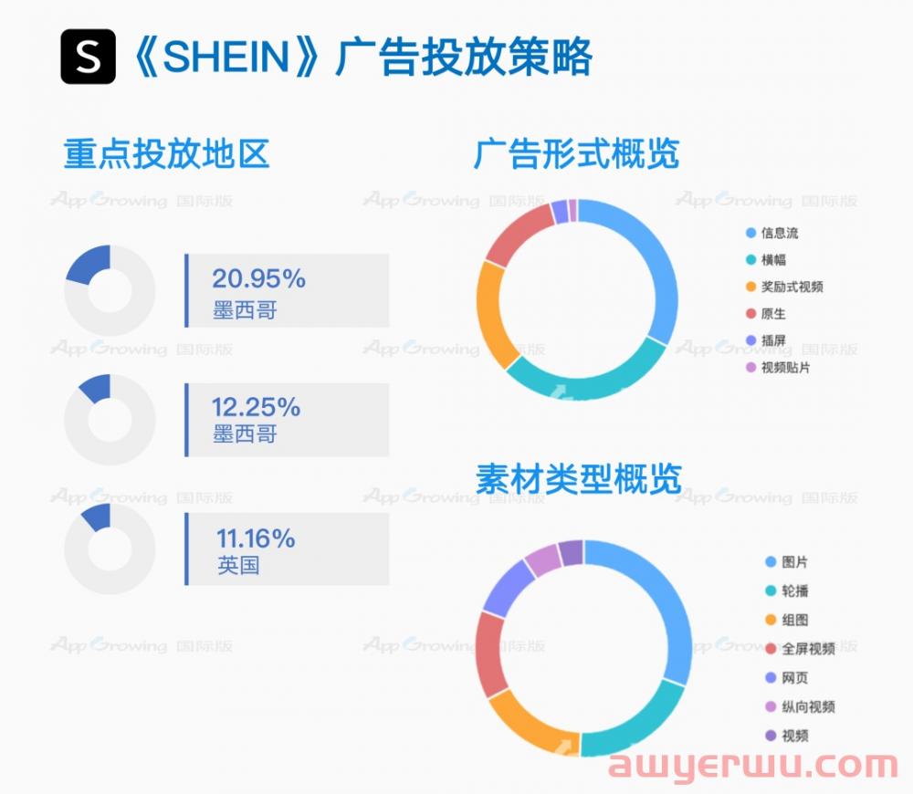 拼多多Temu出海复刻SHEIN？“隐藏大鳄”潜伏女装赛道 ！ 第3张