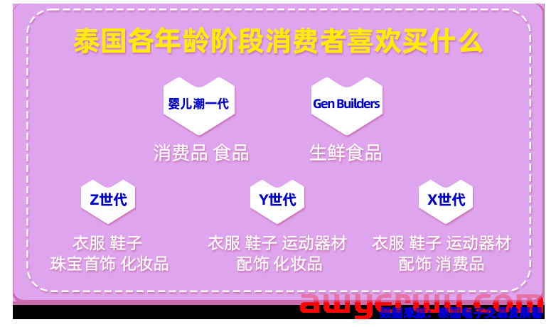 泰国四季度热卖趋势一览，冲刺年末！ 第1张