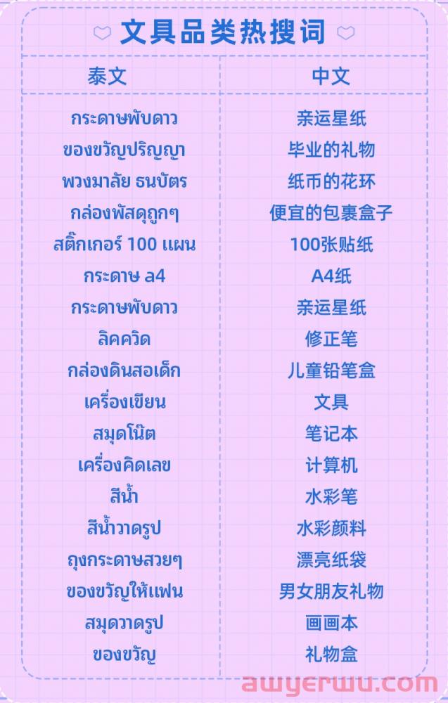 泰国四季度热卖趋势一览，冲刺年末！ 第10张