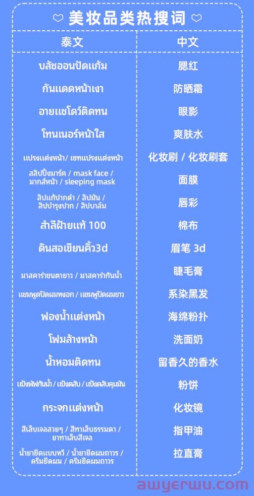 泰国四季度热卖趋势一览，冲刺年末！ 第13张