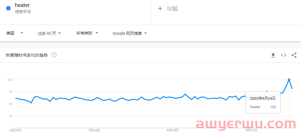 现象级爆款!1个月畅销129万件,这类产品正在欧洲被疯狂抢购! 第3张 现象级爆款!1个月畅销129万件,这类产品正在欧洲被疯狂抢购! 第3张