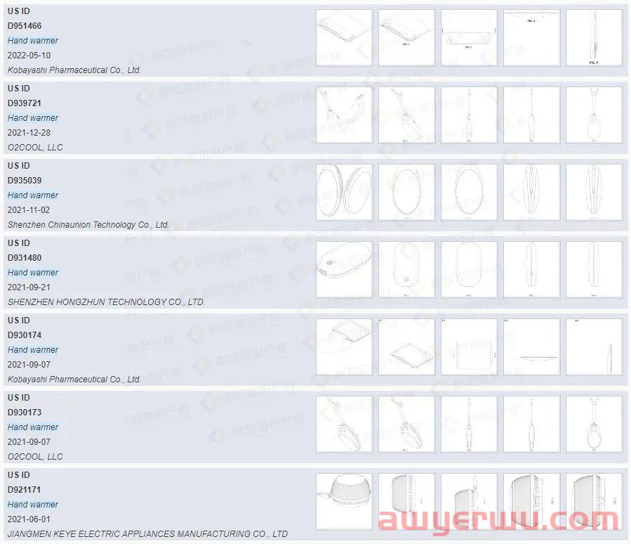 现象级爆款!1个月畅销129万件,这类产品正在欧洲被疯狂抢购! 第14张 现象级爆款!1个月畅销129万件,这类产品正在欧洲被疯狂抢购! 第14张