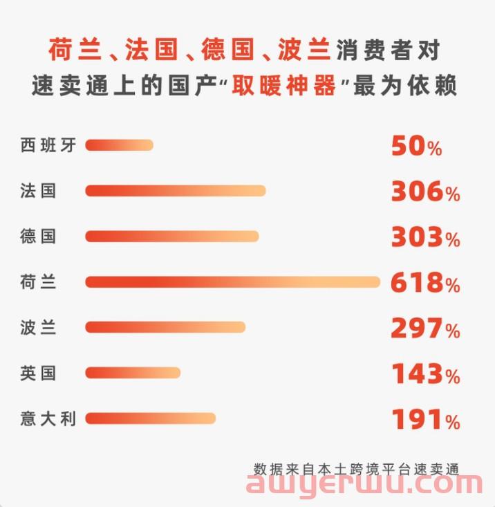 这次，爆单的不仅仅是电热毯 第3张