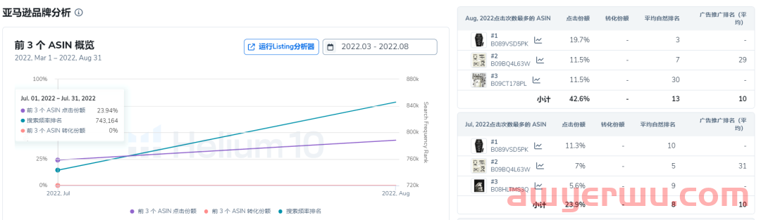 重大发布！Helium10集成ABA功能，还有更多重磅惊喜 第2张