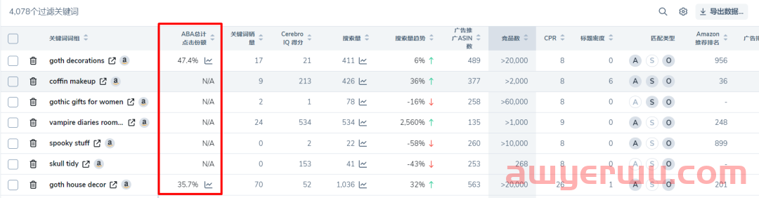 重大发布！Helium10集成ABA功能，还有更多重磅惊喜 第1张