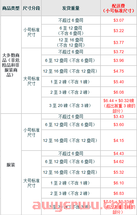 利润低，亚马逊这项费用你有没有仔细研究过？ 第2张