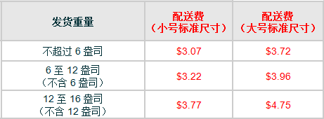 利润低，亚马逊这项费用你有没有仔细研究过？ 第3张