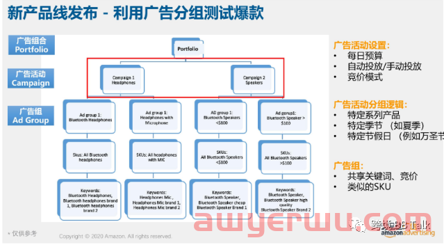 年底大节将至，亚马逊VC卖家营销前的广告策略看这里 第2张