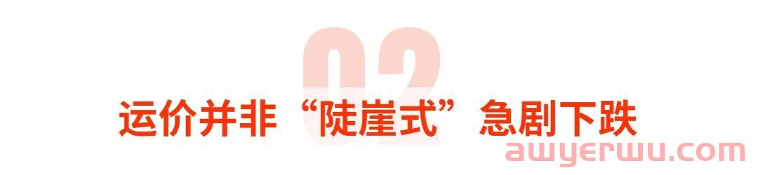 谁是真凶?海运运价超两百多天连跌!跨境电商卖家称:旺季不旺! 第4张 谁是真凶?海运运价超两百多天连跌!跨境电商卖家称:旺季不旺! 第4张