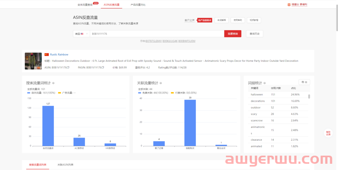 不止有万圣节！亚马逊这套组合拳或收割一波流量，正式拉开Q4旺季序幕！ 原创 鸥鹭君 第11张