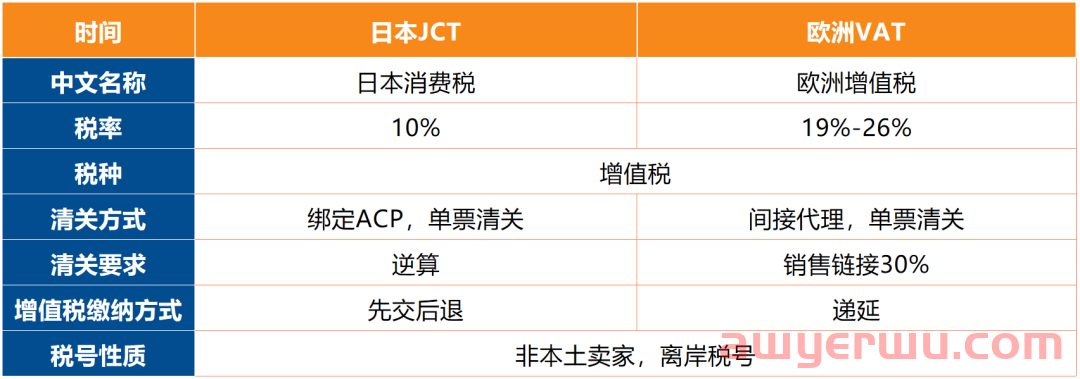 日本JCT发票制度新政 第4张