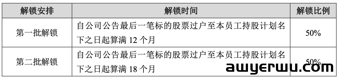 壕！深圳大卖华凯易佰拟让重点员工半价入股 第2张