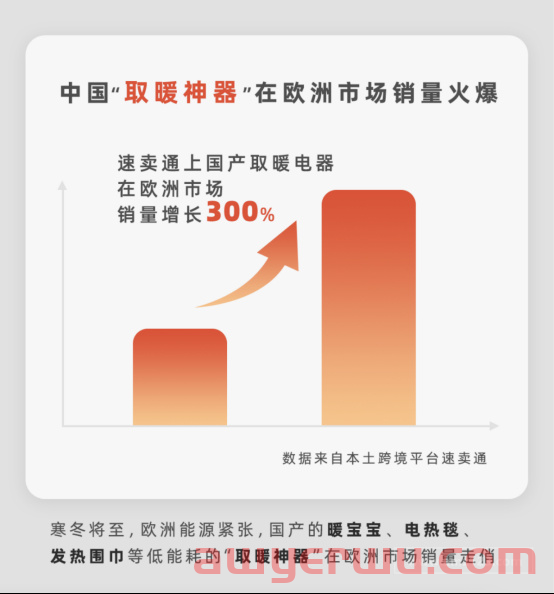 不止电热毯!这些取暖神器也在欧洲卖爆了! 第2张 不止电热毯!这些取暖神器也在欧洲卖爆了! 第2张