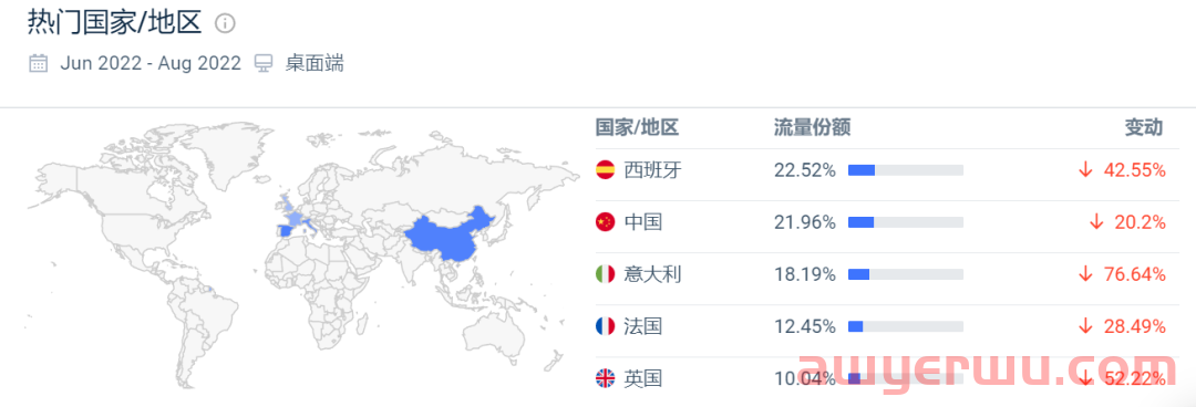 字节跳动的女装独立站IfYooou流量正下降，低价策略会走多远？ 第2张