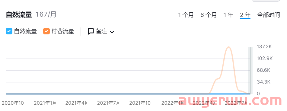 字节跳动的女装独立站IfYooou流量正下降，低价策略会走多远？ 第13张