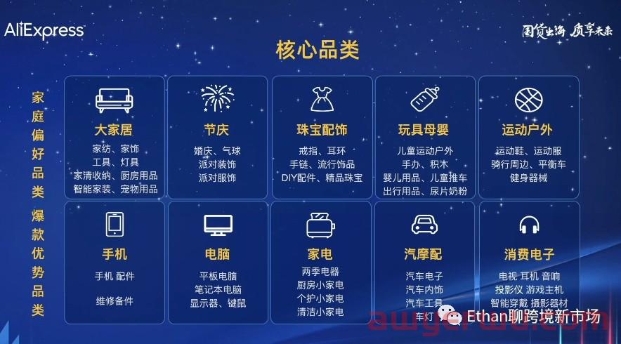 速卖通欧洲市场情报：今年海外双11期间欧洲市场有2波消费高峰 第3张