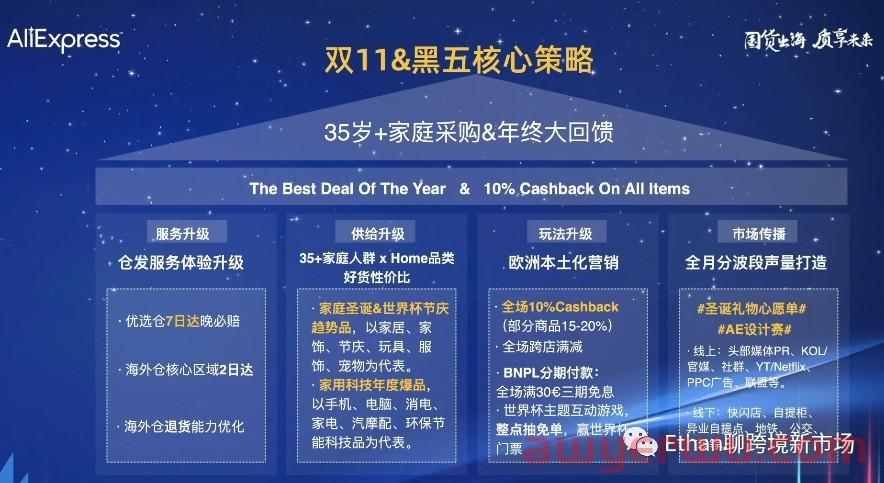 速卖通欧洲市场情报：今年海外双11期间欧洲市场有2波消费高峰 第5张
