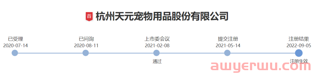 又一家！华东跨境大卖成功上市 第1张