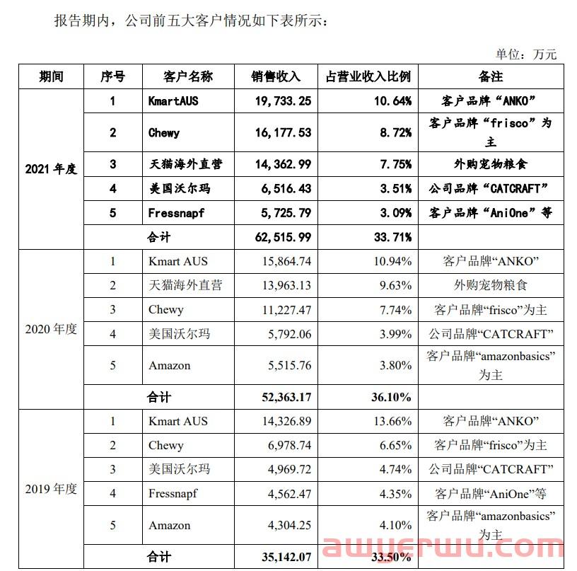 又一家！华东跨境大卖成功上市 第2张