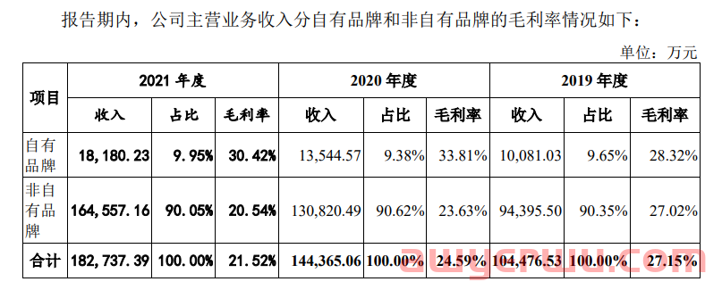 又一家！华东跨境大卖成功上市 第3张