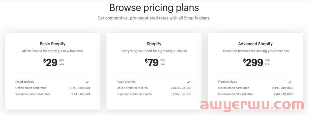 2023 年亚马逊FBA 与 Shopify – 哪个更好卖？ 第5张