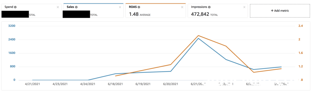 什么是好的亚马逊RoAS? 第7张 什么是好的亚马逊RoAS? 第7张