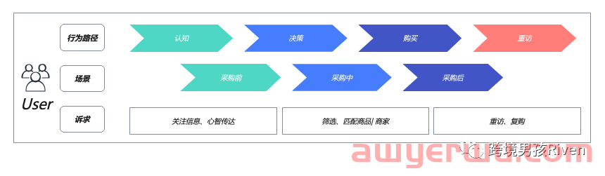 如何用产品思维分析SEO？ 第2张
