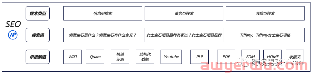 如何用产品思维分析SEO？ 第3张