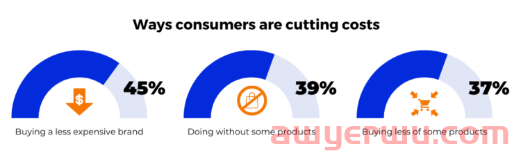 提高亚马逊广告投资回报率：面向中端市场和企业广告商的 5 个技巧 第1张
