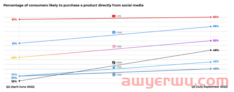 提高亚马逊广告投资回报率：面向中端市场和企业广告商的 5 个技巧 第2张