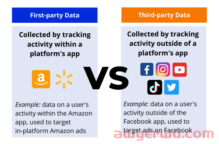 提高亚马逊广告投资回报率：面向中端市场和企业广告商的 5 个技巧 第3张