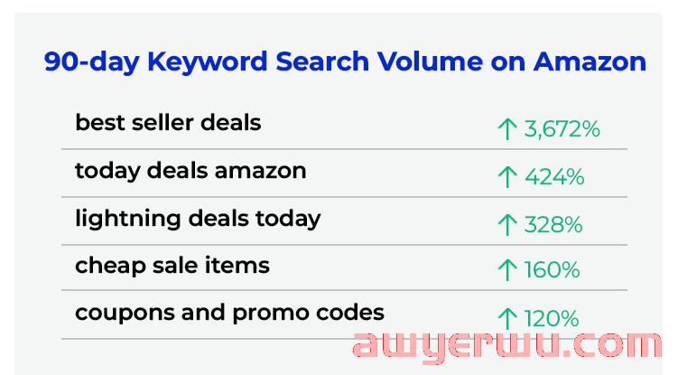 提高亚马逊广告投资回报率：面向中端市场和企业广告商的 5 个技巧 第5张