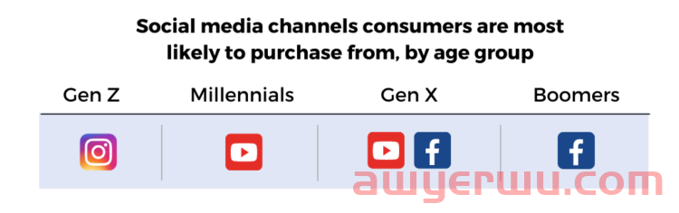 提高亚马逊广告投资回报率：面向中端市场和企业广告商的 5 个技巧 第6张