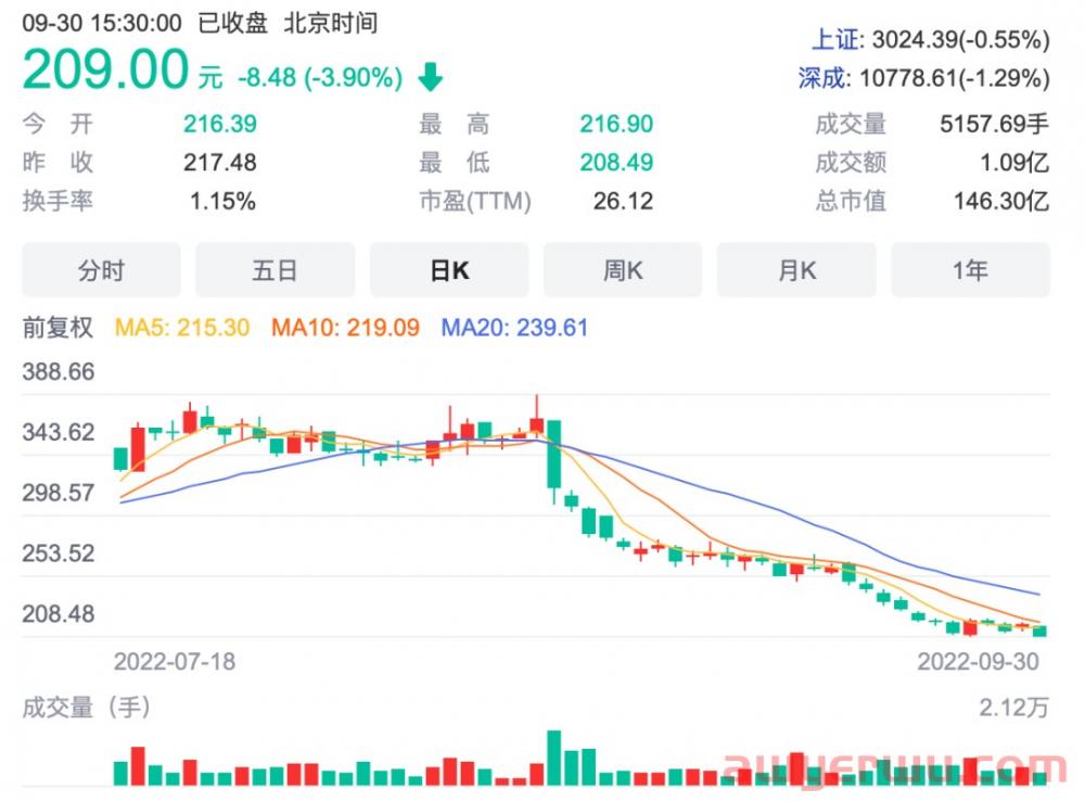 牛！成都跨境电商大卖半年营收破20亿 第4张