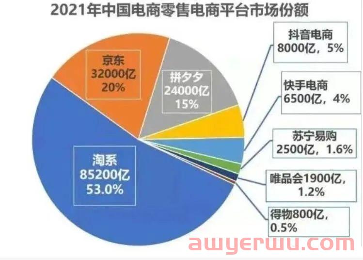 学小红书种草,抖音这次是认真的 第4张 学小红书种草,抖音这次是认真的 第4张