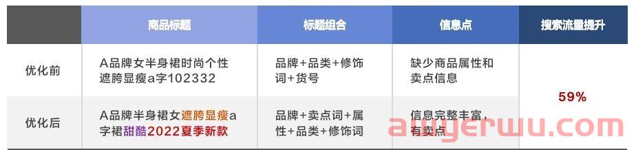 抖音小店新功能：新方法写商品标题，搜索流量暴涨！ 第1张
