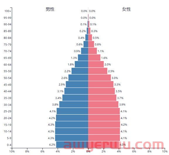 最热衷为服务和环保支付溢价的Z世代，还有哪些独特的网购习惯？ 第2张