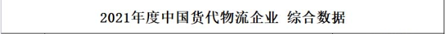 独家！2021年度中国货代100强营收数据（初公示）名单出炉（附完整排名） 第1张