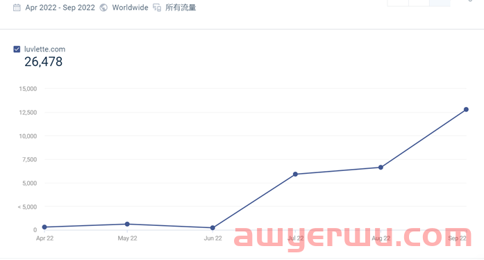 SHEIN上线了一个“不性感”的内衣独立站 第10张