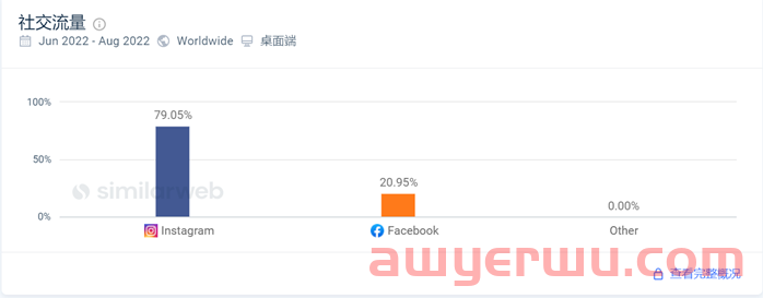 SHEIN上线了一个“不性感”的内衣独立站 第14张