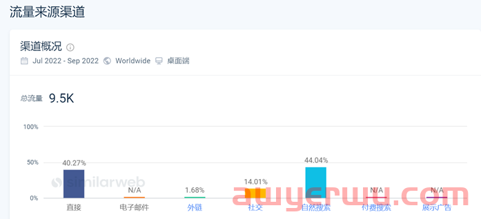 SHEIN上线了一个“不性感”的内衣独立站 第12张