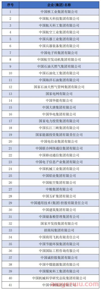谁是中国十大供应链强市？工信部推12供应链生态城市，商务部等推25供应链示范城市 第8张